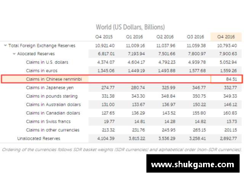 IMF：一季度人民币外汇储备达2874.6亿美元，占全球外汇储备新高